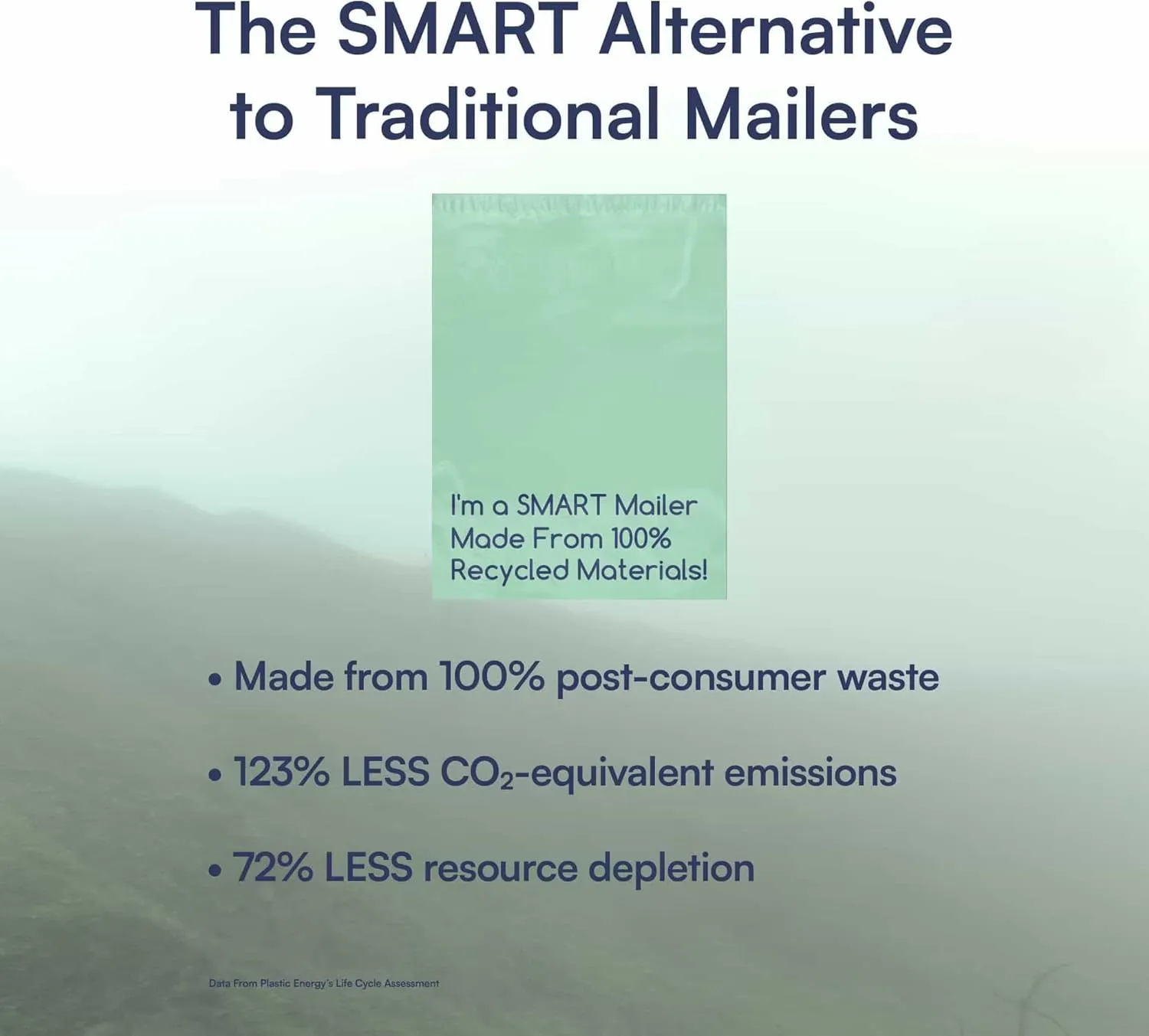 300 Count, 10x13 inch 100% Recycled Poly Mailers Eco Friendly Packaging Envelopes Supplies Mailing Bags 2.5 Mil Thick | SMART Mailer