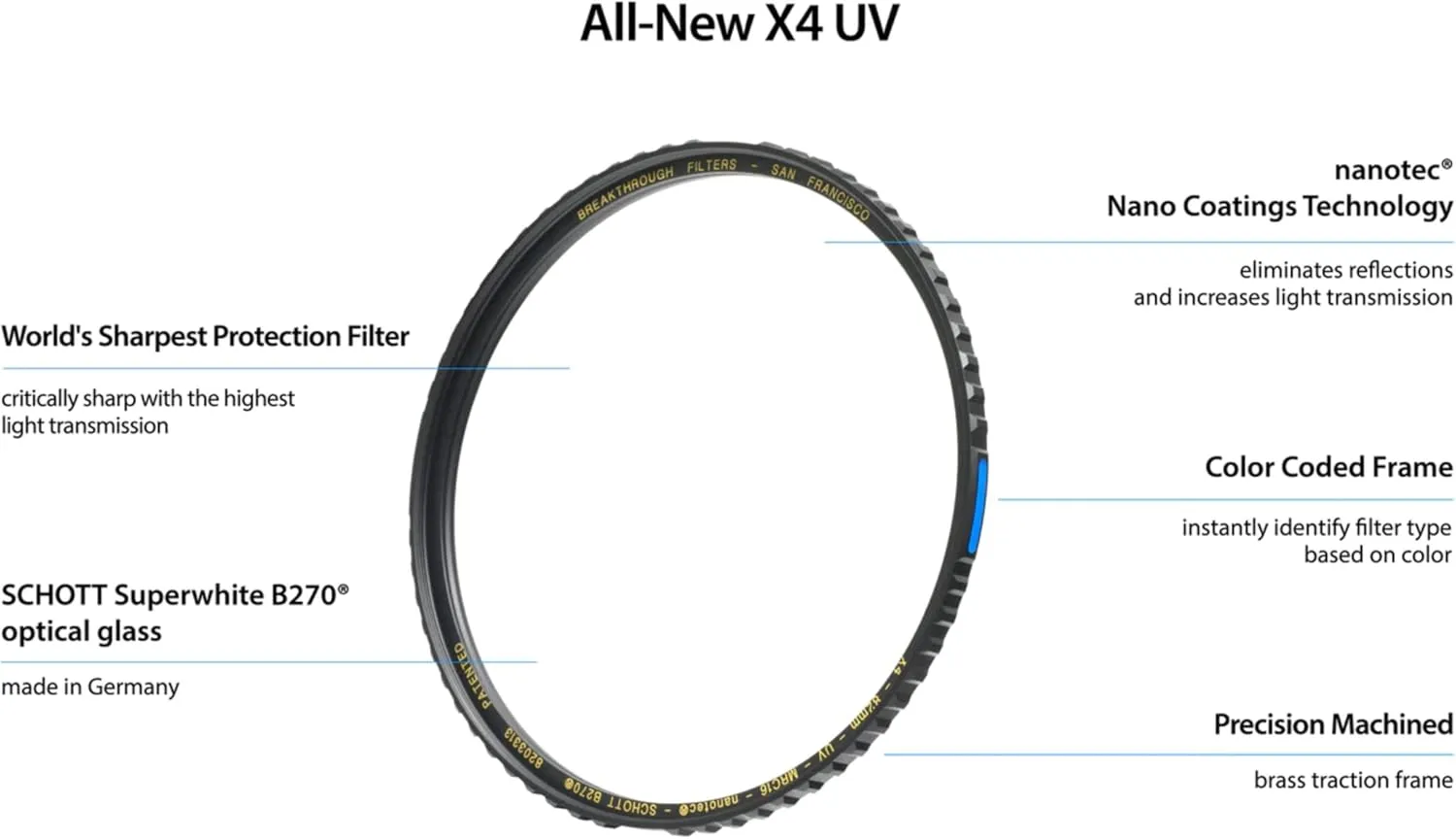 60mm X4 UV Filter for Camera Lenses - UV Protection Photography Filter with Lens Cloth - MRC16, Schott B270, Nano Coatings, Ultra-Slim, Weather-Sealed by Breakthrough Photography