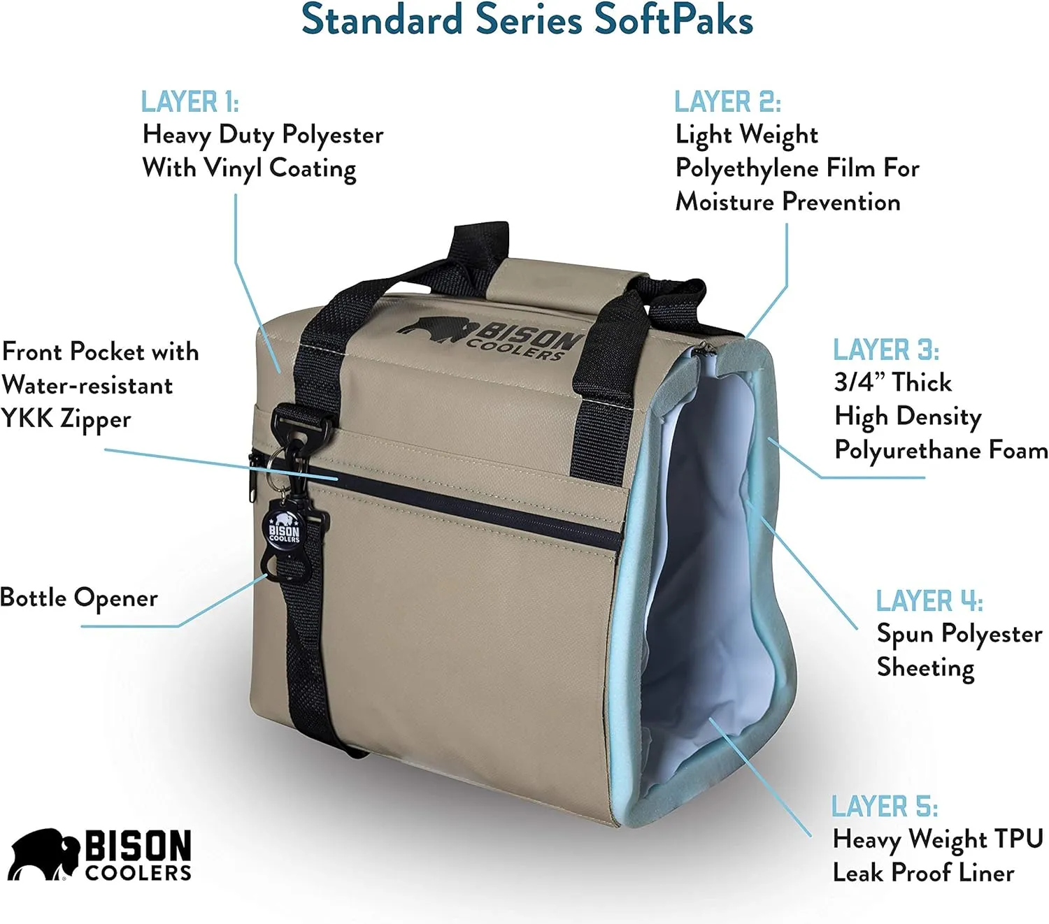 Bison Coolers Softpak Series, Made in USA, Soft Cooler Bag Insulated Leak Proof for Beach, Travel, Camping, Picnic, Car, Trips, 24  Hour Ice Retention