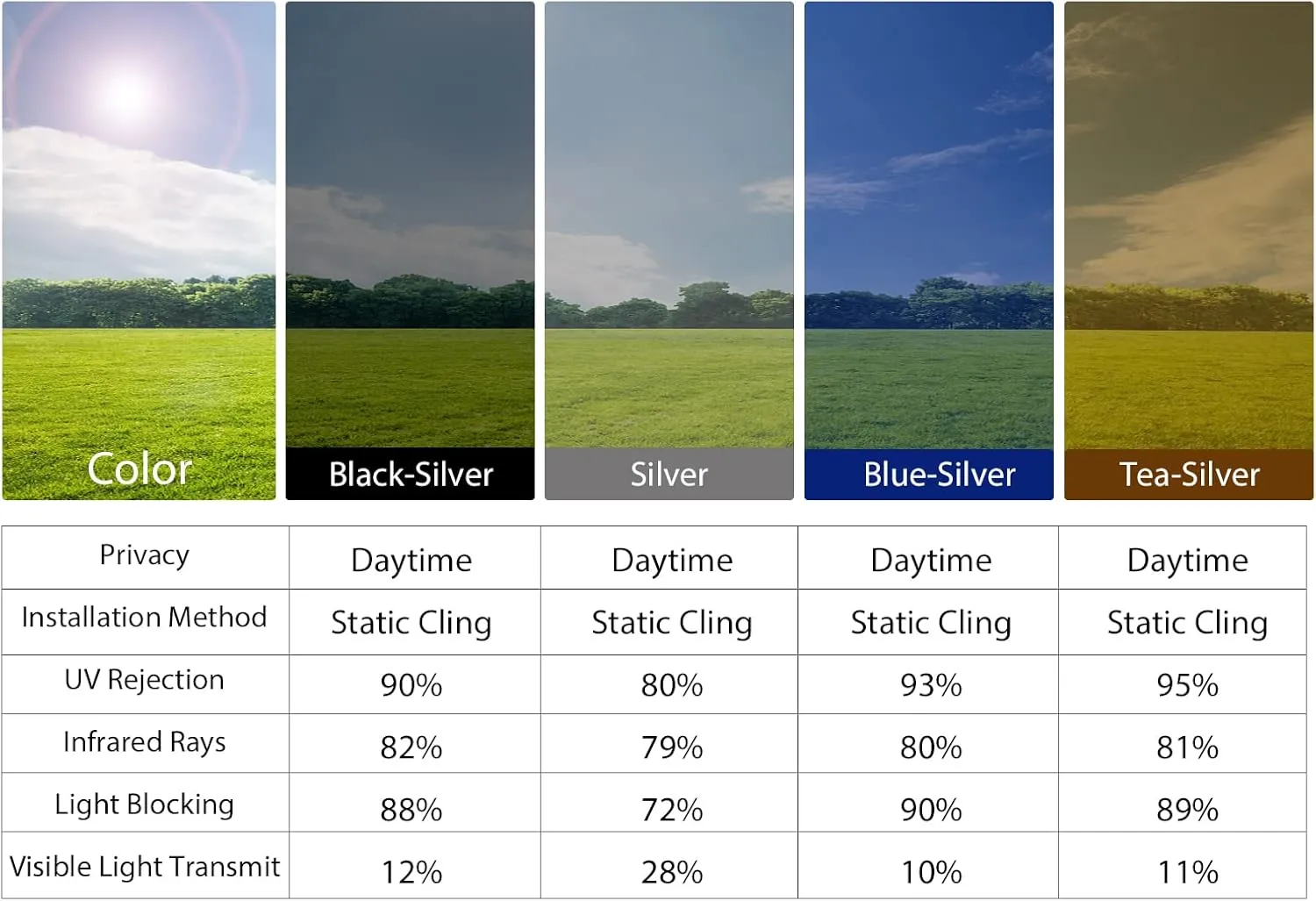 KESPEN Window Film One Way Daytime Privacy Static Cling Sun Blocking Anti UV Reflective Window Tint for Home and Office, Black-Silver, 29.5 Inch X 13.1 Feet