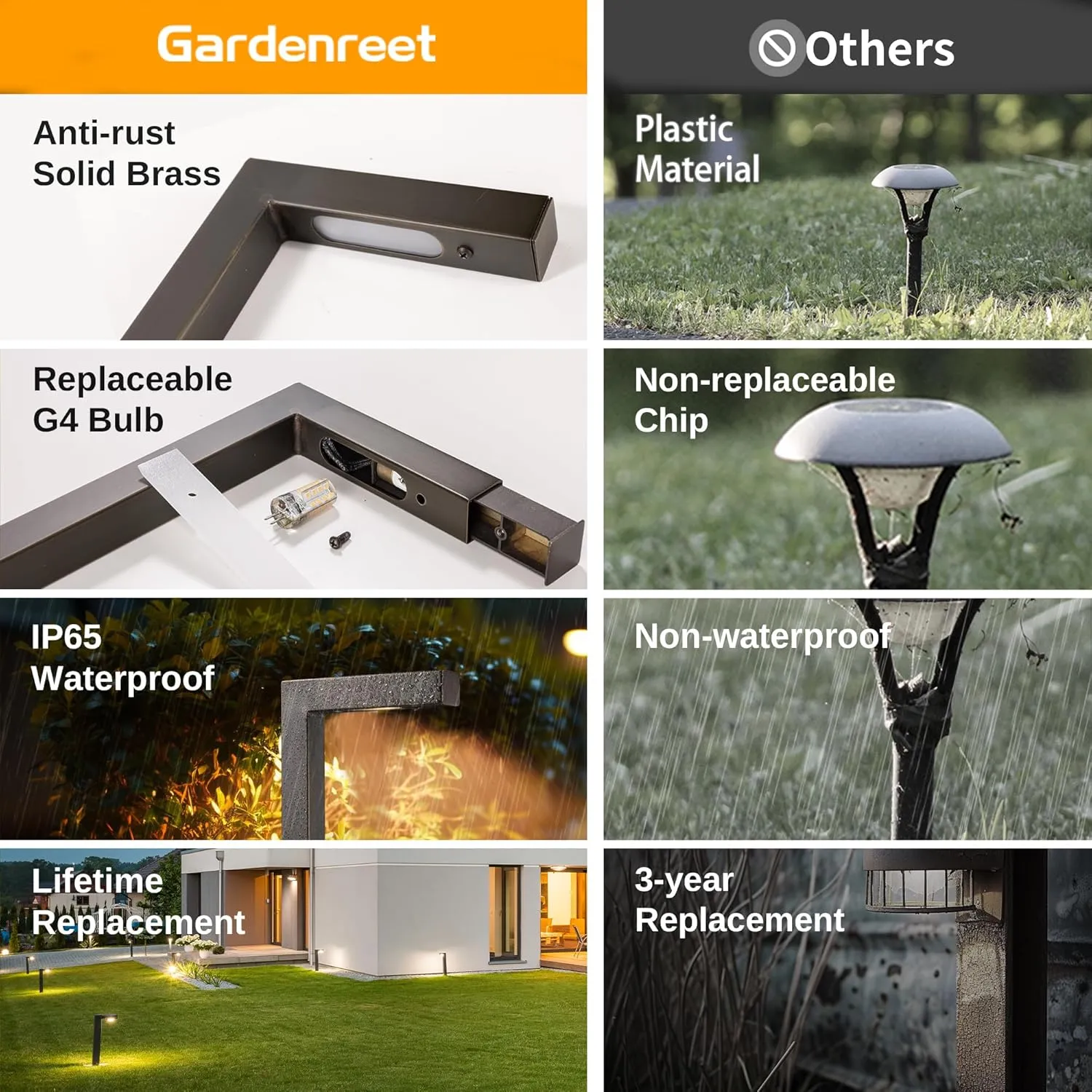 Landscape Path Lights Brass, 12V Low Voltage Pathway Lights Wired, Outdoor Garden Lights LED Waterproof, L Shape Bronze for Yard Walkway Driveway with 3W 270LM 2700K G4 Bulb