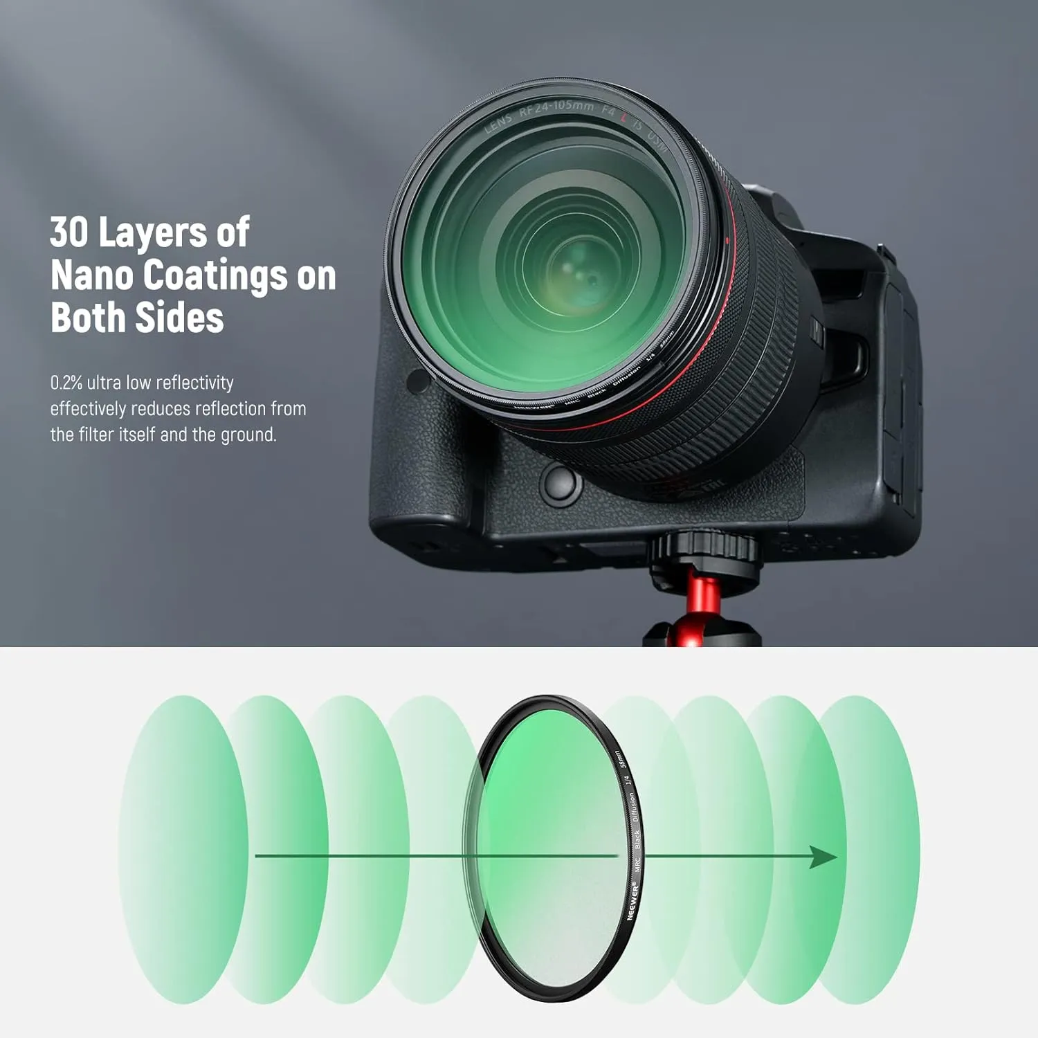 NEEWER 58mm Black Diffusion 1/4 Filter Mist Dreamy Cinematic Effect Filter Ultra Slim Water Repellent Scratch Resistant HD Optical Glass, 30 Layers Nano Coatings for Video/Vlog/Portrait Photography