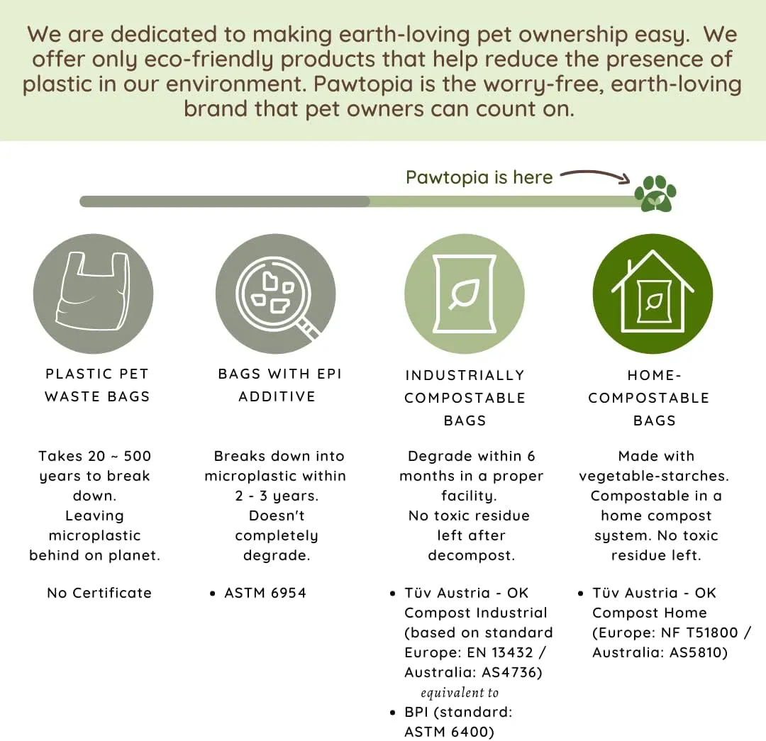 Pawtria Certified Home Compostable Dog Poop Bags (240 Bags), Biodegradable Poop Bags, Cat Litter, Vegetable Starches, Eco-friendly Dog Waste Bags, Leak proof, Easy to Open, Give Back