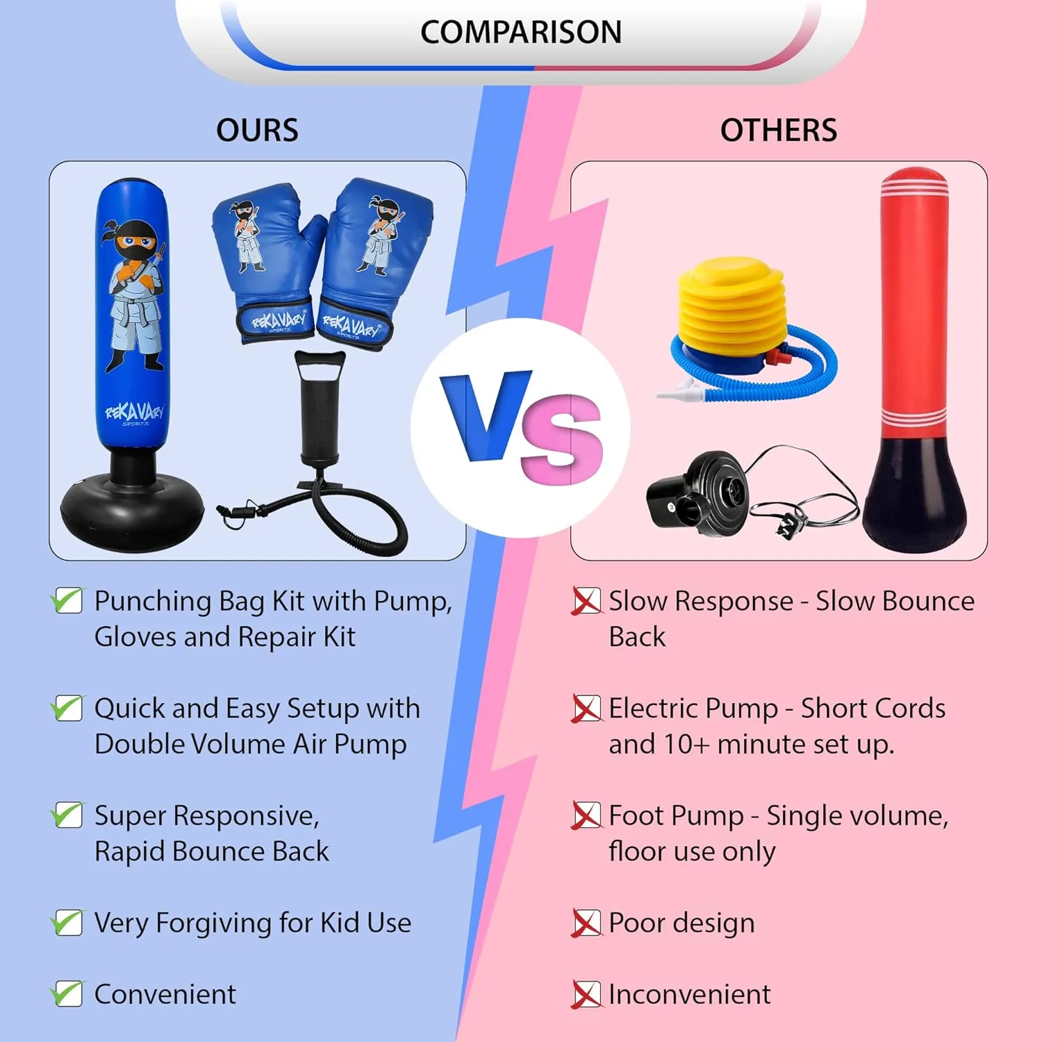 Punching Bag for Kids - 5' 3" Tall and Stable - Ninja Kids Inflatable Punching Bag Combo Kit with Kids Boxing Gloves, a Pump and Repair Kit. Boxing Bag for Immediate Bounce Back