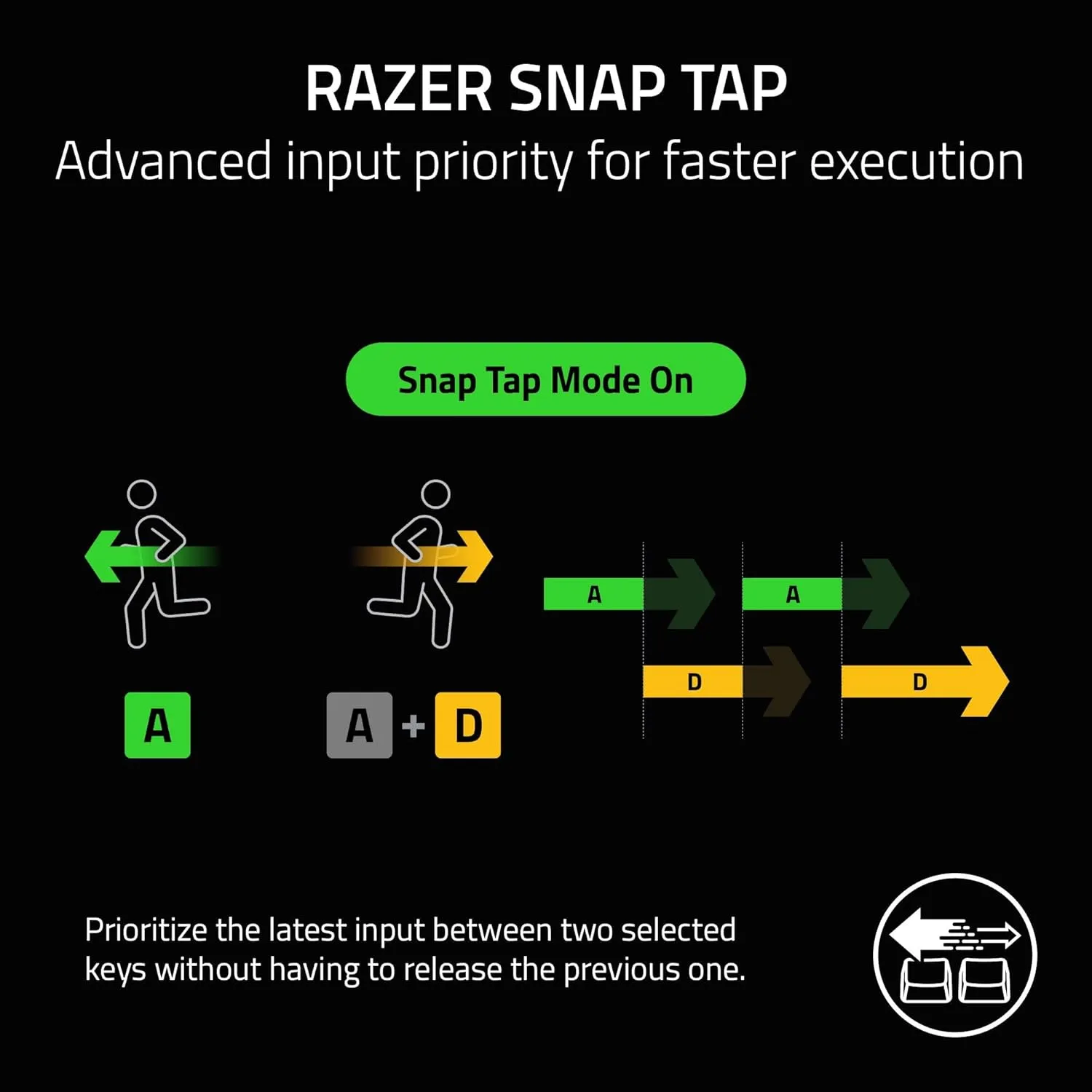 Razer Huntsman V3 Pro Mini 60% Esports Gaming Keyboard: Analog Optical Switches Snap Tap - Rapid Trigger - Adjustable Actuation - Dual-Purpose Mod Keys - Doubleshot PBT Keycaps - White