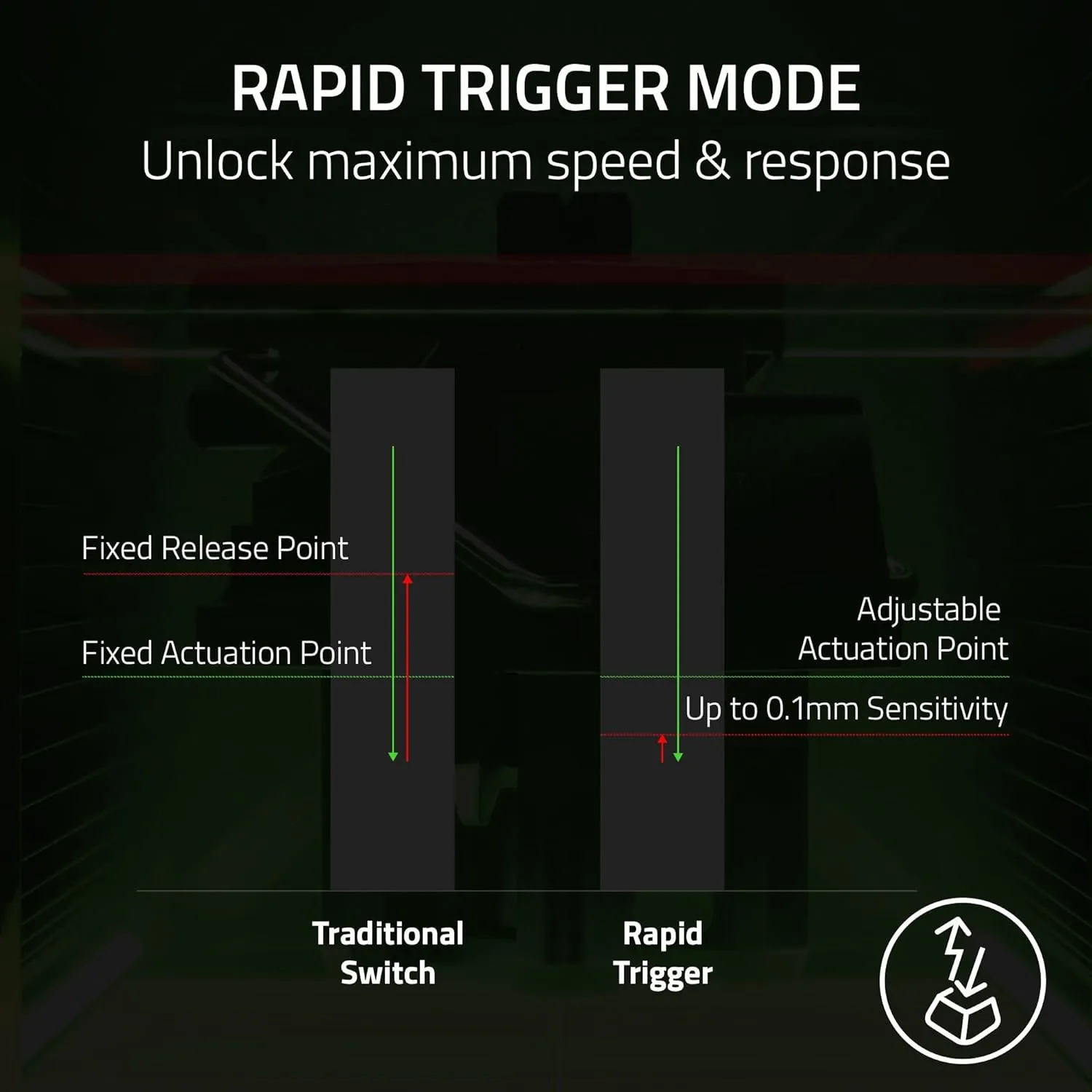 Razer Huntsman V3 Pro Mini 60% Esports Gaming Keyboard: Analog Optical Switches Snap Tap - Rapid Trigger - Adjustable Actuation - Dual-Purpose Mod Keys - Doubleshot PBT Keycaps - White