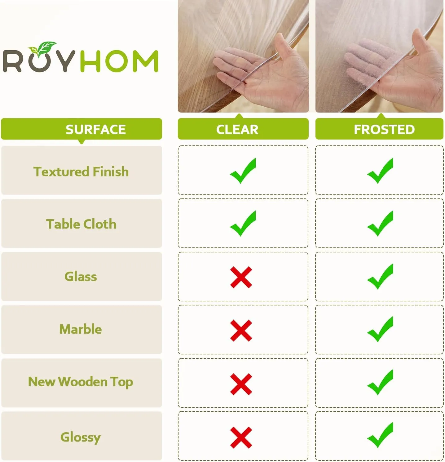 Royhom Clear Round Table Cover Protector 2mm Thick, Dia. 40 Inch Round Clear Table Protector, Waterproof Plastic Tablecloth, Easy to Clean PVC Desk Mat