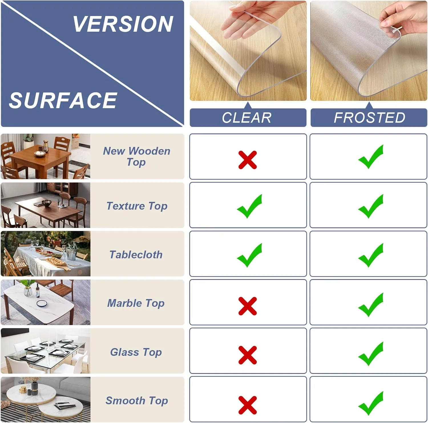 Vicwe 36 x 48 Inch Clear Table Cover Protector,1.5mm Thick Clear Table Protector, Rectangle Waterproof Plastic Table Cover, Scratch Proof and Easy Cleaning for Dining Room Table